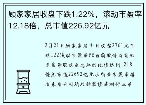 顾家家居收盘下跌1.22%，滚动市盈率12.18倍，总市值226.92亿元