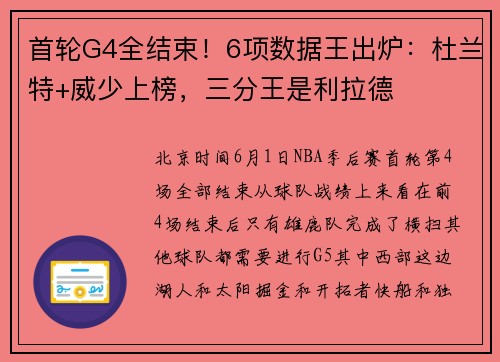 首轮G4全结束！6项数据王出炉：杜兰特+威少上榜，三分王是利拉德